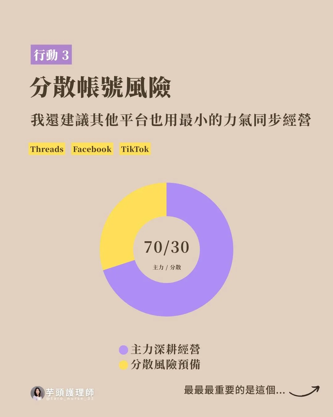超過 2 萬個 IG 帳號被盜,該怎麼自保?(第 5 張,共 7 張)